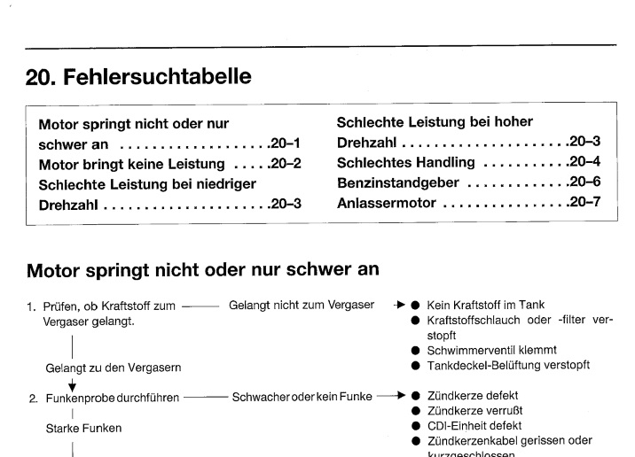 daelim_otello_sg125_werkstatthandbuch_bedienungsanleitung_4.jpg